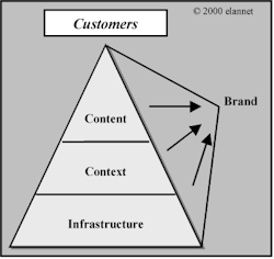 Virtual organization